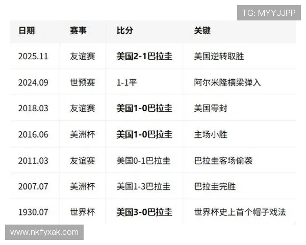 巴拉圭世界杯小组赛总结：4分拿到32强席位