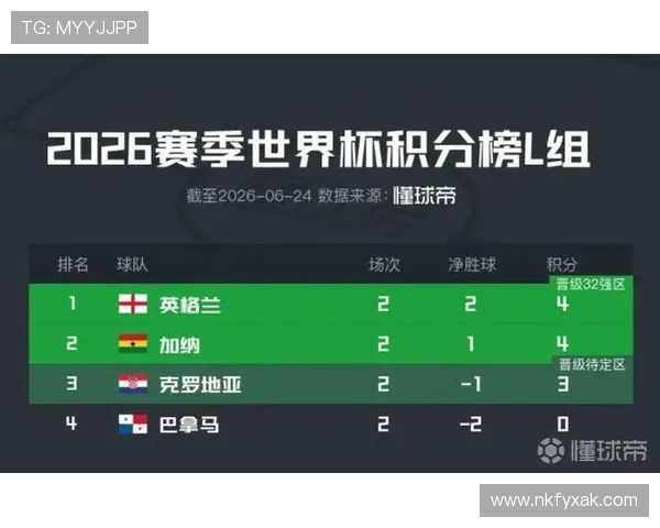英格兰世界杯淘汰赛资料:小组头名后的比赛安排 英格兰世界杯淘汰赛资料:小组头名后的比赛安排