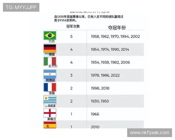 2026世界杯L组最终结果:三队晋级,一队出局 2026世界杯L组最终结果:三队晋级,一队出局